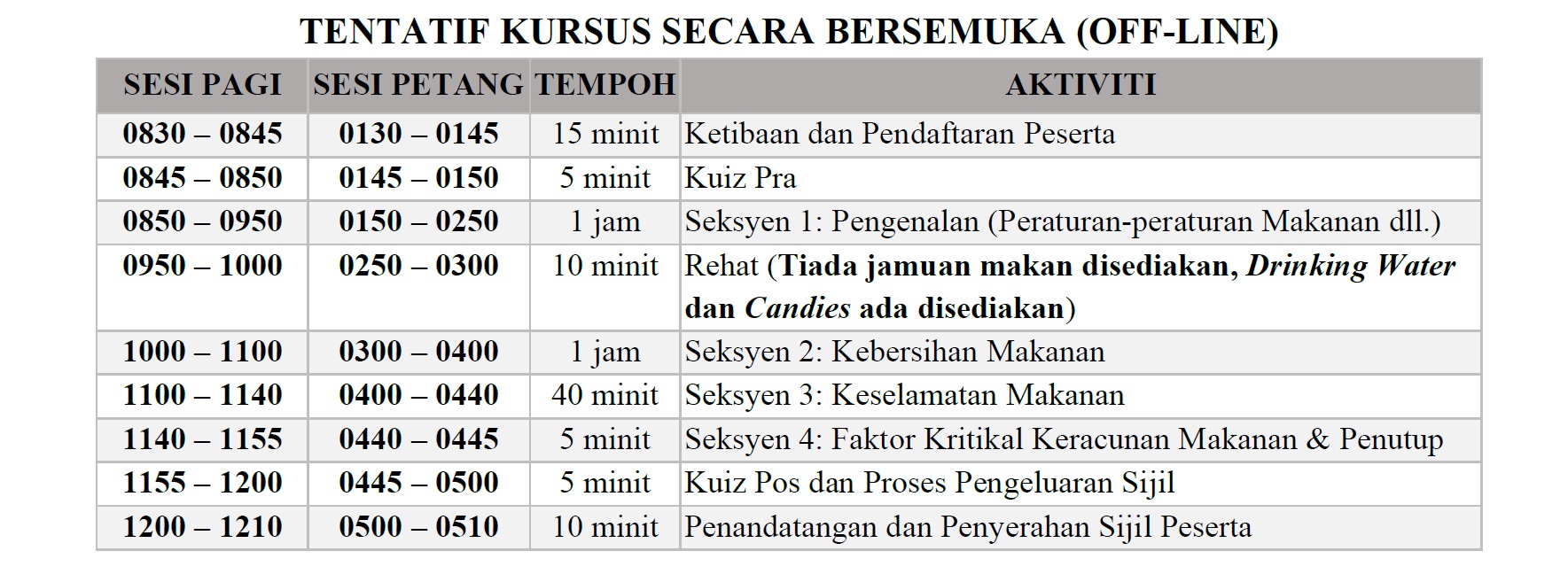 TENTATIF KURSUS PENGENDALIAN MAKANAN OFFLINE SARAWAK